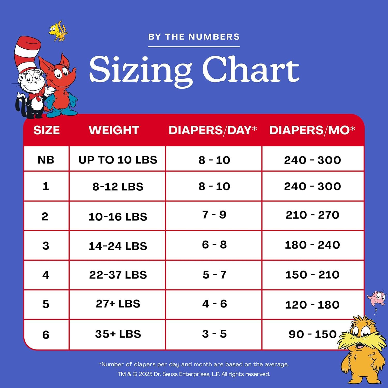 image:imageHello Bello Dr Seuss Baby Grinch Premium Diapers Size NB Up to 10 lbs 76ct Plus Bonus Baby Wipes Softness amp Protection for Sensitive SkinDr Seuss Babies